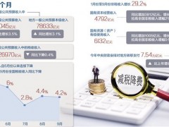 大幅度减税，稳定我国收支平衡