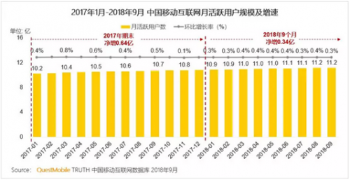 小程序“第一股”同程艺龙即将挂牌  互联网新“风口”已开启