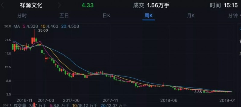 股民赢了！赵薇51倍杠杆收购上市公司案要连带赔偿